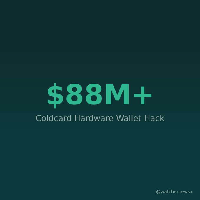 A dark teal graphic displaying '$88M+' in large text with the subtitle 'Coldcard Hardware Wallet Hack' and the watermark '@watchernewsx'.