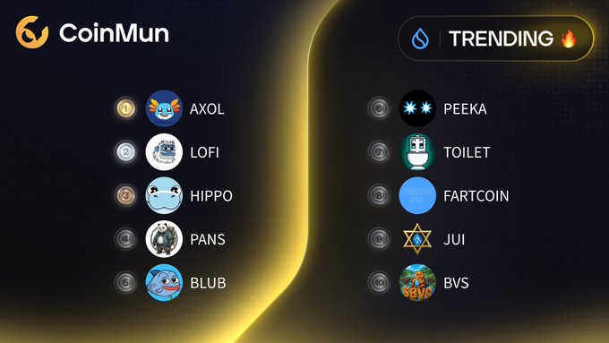CoinMun trending list showing ranked meme coins: AXOL (#1), LOFI (#2), HIPPO (#3), PANS (#4), BLUB (#5) on the left, and PEEKA (#6), TOILET (#7), FARTCOIN (#8), JUI (#9), BVS (#10) on the right.