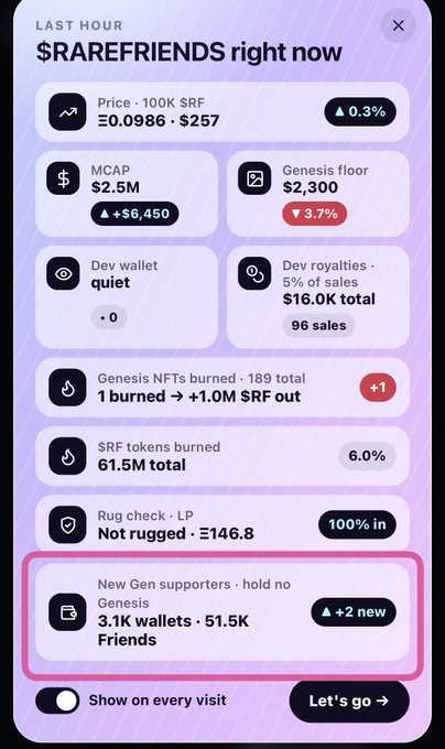 A mobile app dashboard titled '$RAREFRIENDS right now' displaying various cryptocurrency and NFT statistics including Price (100K $RF), MCAP ($2.5M), Genesis floor ($2,300), and token burn metrics.
