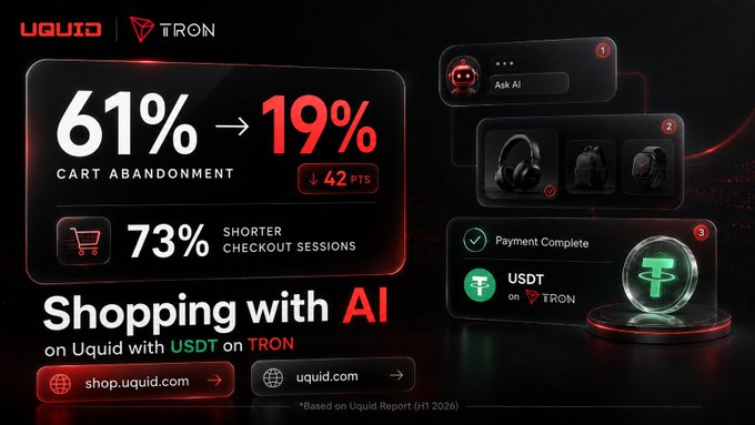 A promotional banner for UQUID and TRON advertises 'Shopping with AI' on Uquid with USDT on TRON, highlighting a reduction in cart abandonment from 61% to 19% and 73% shorter checkout sessions.