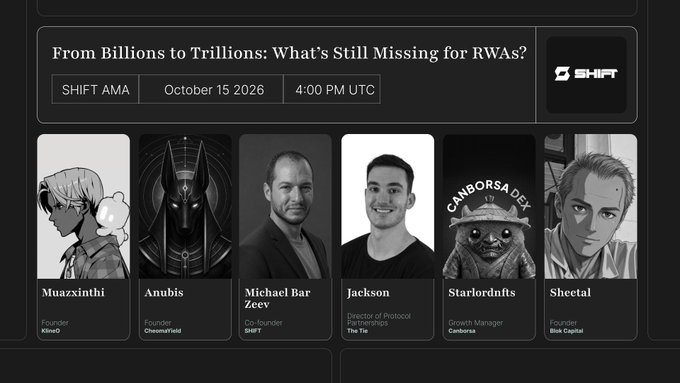 Promotional graphic for a SHIFT AMA Twitter panel titled "From Billions to Trillions: What's Still Missing for RWAs?" scheduled for October 15, 2026 at 4:00 PM UTC, featuring speakers Muazxinthi (Kima0), Anubis (CheesusYield), Michael Bar Zeev (SHIFT), Jackson (The Tie), Starbornfnts (Canborsa), and Sheetal (Blocx Capital). The image showcases the six panelists whose discussion will explore liquidity, distribution, and infrastructure—the critical components needed to scale real-world asset tokenization beyond its current billions to the trillions market opportunity.