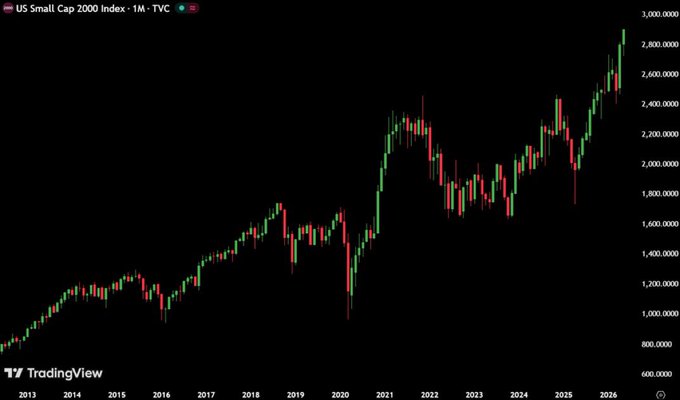 The image shows a chart with a black background displaying a steep upward trend of stock prices over time. The chart indicates that the stock market has been experiencing significant growth, reaching new highs. This information can be used by investors or traders to make decisions about buying or selling stocks in the market.