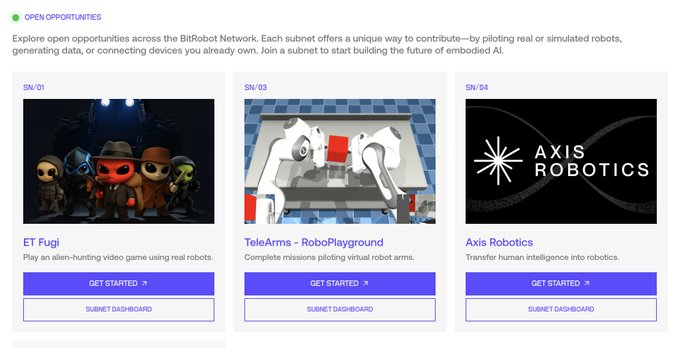 A BitRobot Network “OPEN OPPORTUNITIES” page shows three cards: “ET Fugi,” “TeleArms - RoboPlayground,” and “Axis Robotics,” each with a “GET STARTED” button and “SUBMIT DASHBOARD” link.