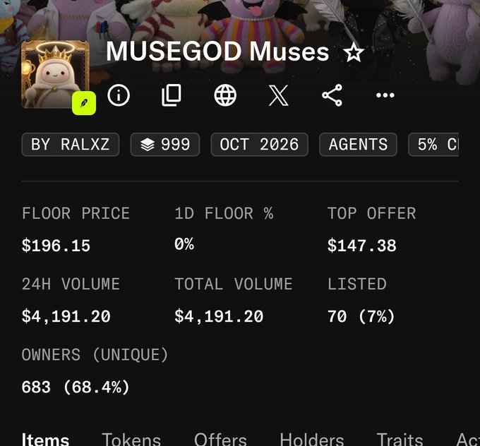 A screenshot of an NFT collection page for 'MUSEGOD Muses ☆' by RALXZ on what appears to be Magic Eden, showing a floor price of $196.15, 24H volume of $4,191.20, and 683 unique owners.