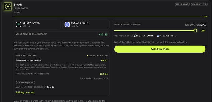 A dark-themed crypto vault interface called 'Steady' showing holdings of 56.90K LAURA and 0.0361 WETH (≈$59.60), with a value change of +$2.35 and a 40.87% APR offering.