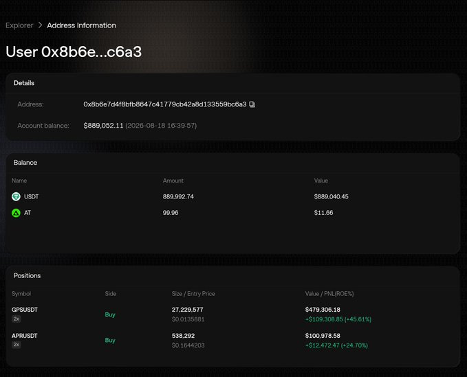The image shows an address information page for user 0x8b6e...c6a3 with a balance of $889,052.11, holding positions including a 2x Buy long on 27,229,577 GPSUSDT ($479,306.18 value, +$109,308.85/+45.61% PNL) and a 2x Buy long on 538,292 APRUSDT ($100,978.58 value, +$12,472.47/+24.70% PNL), confirming the trader's leveraged long bets on $GPS and $APR on Aster DEX.