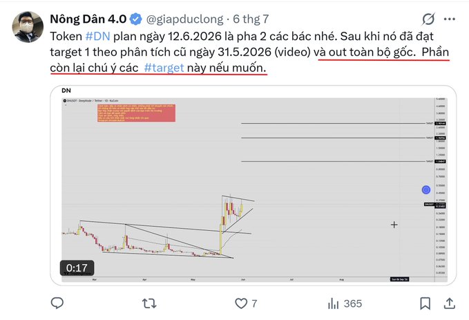 A Vietnamese Twitter post by @giapduclong (@Nông Dân 4.0) analyzing token $DN, predicting a drop on 6/12/2026 after hitting Target 1, with an attached TradingView chart video.