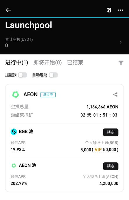 The image displays Bitget's AEON Launchpool page showing an ongoing staking event with 1,166,666 AEON in airdrops, featuring a BGB pool offering 19.93% APR and an AEON pool with 202.79% APR, with 2 days, 1 hour, 51 minutes, and 3 seconds remaining. The screenshot illustrates the "zero-cost" farming opportunity described in the post, allowing users to stake existing BGB holdings to earn AEON rewards without purchasing new tokens.