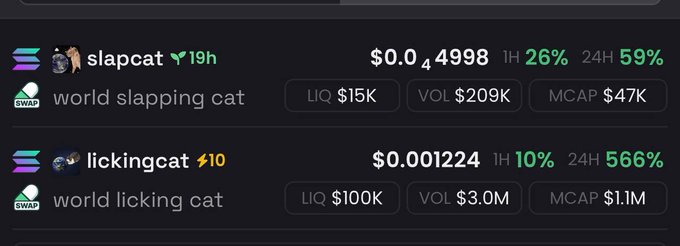 A screenshot showing two memecoin tickers on a trading platform: $slapcat (world slapping cat) priced at $0.004998 with a 24H gain of 59%, and $lickingcat (world licking cat) priced at $0.001224 with a 24H gain of 566% and $1.1M market cap, illustrating the post's point about "lickingcat" going viral and spawning follow-up cat-themed memecoins like "slapcat."