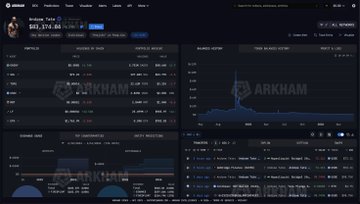The image displays a computer screen with several information and charts related to Bitcoin, such as a chart about the market and others. At the top of this screen is a message stating that Andrew Tate got liquidated longing Bitcoin at $5K, meaning he has made a substantial profit from his investment in the cryptocurrency. The post encourages the viewer to do it too by shorting the bottom instead of holding onto the asset, as this approach allows for quicker gains and potentially higher profits.