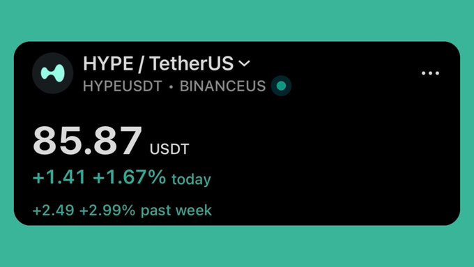 A cryptocurrency price widget on a green background showing 'HYPE / TetherUS' (HYPEUSDT) trading on BINANCEUS at 85.87 USDT, up 1.67% today and 2.99% past week.