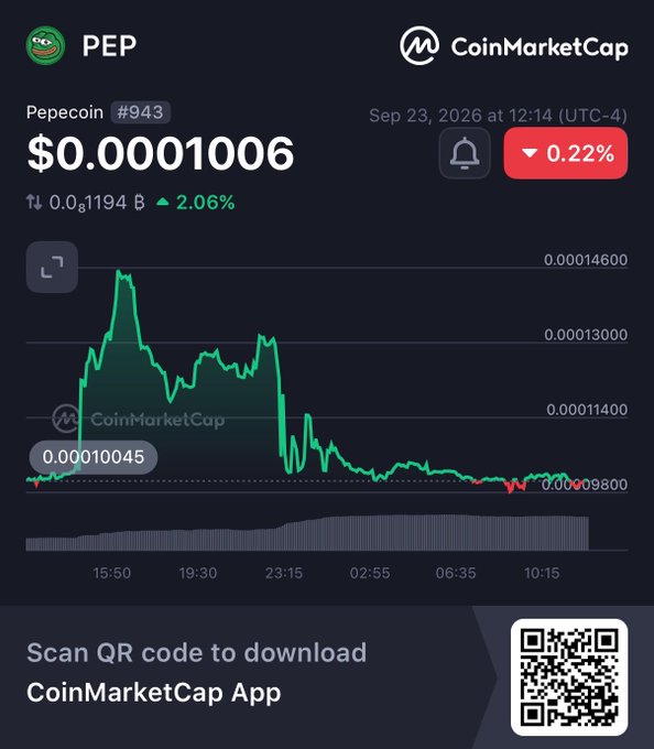 A CoinMarketCap screenshot displays Pepecoin (PEP) at $0.0001006 with a price chart showing a 2.06% increase, dated Sep 23, 2026, with a QR code to download the app.
