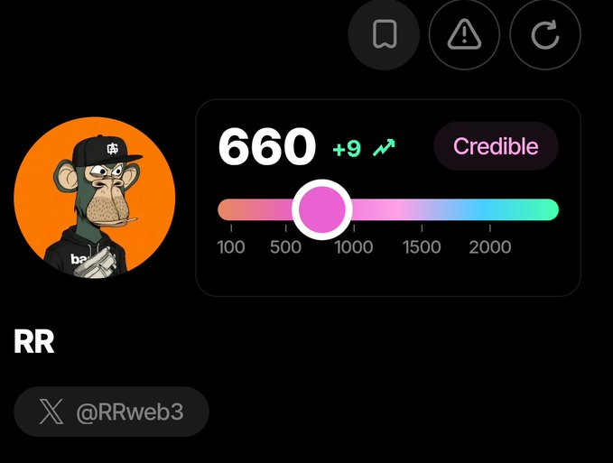 The image shows a Sorsa Score dashboard displaying a "Credible" rating of 660 (+9 increase) for user "RR" (@RRweb3), featuring a colorful gradient meter ranging from 100 to 2000 with a pink marker positioned around the 700 mark. The profile picture features a Bored Ape-style NFT character wearing a black cap, visually supporting the post's celebration of achieving a 660+ Sorsa Score.