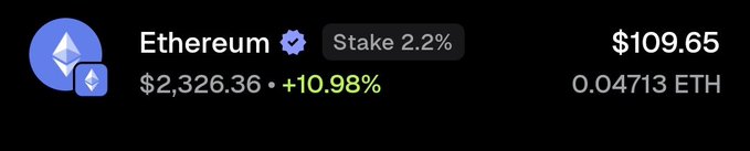 The image displays an Ethereum (ETH) asset card showing a holding of 0.04713 ETH worth $109.65, with the overall Ethereum price at $2,326.36 (+10.98%) and a 2.2% staking yield. This represents the Ethereum wallet the user is holding forever after claiming and selling one of two wallets, with the proceeds being used to trade on Perpl over the weekend.