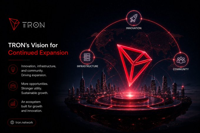 A promotional graphic for TRON titled 'TRON's Vision for Continued Expansion,' featuring the red TRON logo over a city skyline with icons for Innovation, Infrastructure, and Community, with text emphasizing driving expansion and ecosystem growth (tron.network).