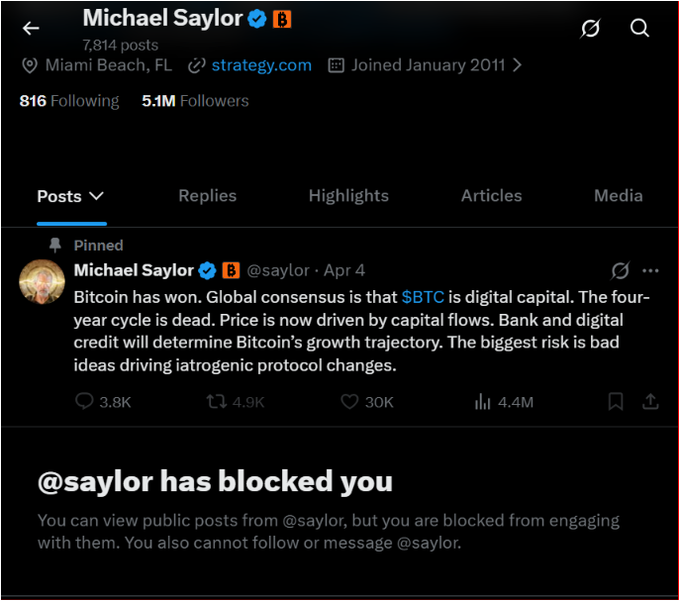 A screenshot of Michael Saylor's X profile (@saylor, 5.1M followers) showing a pinned post declaring "Bitcoin has won" from April 4, with a banner indicating "@saylor has blocked you," contextualizing the post's jab about Saylor avoiding criticism regarding his steadfast Bitcoin holding narrative.