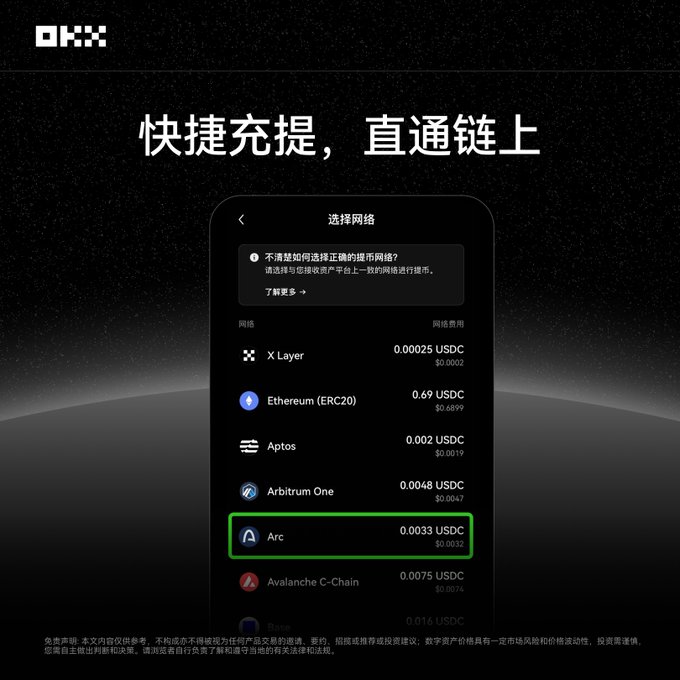 An OKX cryptocurrency exchange interface showing network options for deposits, including X Layer, Ethereum (ERC20), Aptos, Arbitrum One, Arc, and Avalanche C-Chain.