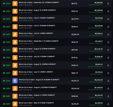 A dark-themed dashboard displaying various Bitcoin 'Up or Down' prediction markets with different prices and timestamps.