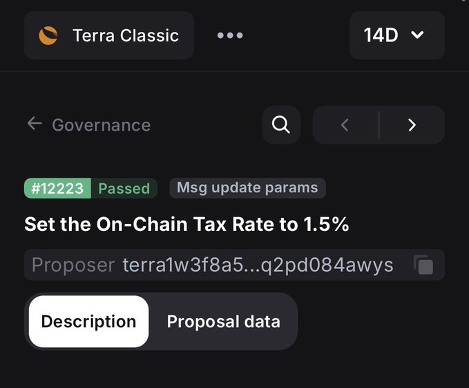 The image shows a Terra Classic governance proposal #12223 that has passed, setting the on-chain tax rate to 1.5%. This directly relates to the post's discussion about the tax increase on $LUNC.