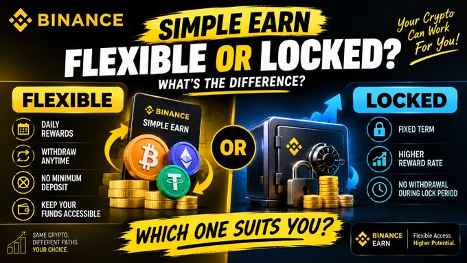 A Binance promotional graphic titled 'SIMPLE EARN FLEXIBLE OR LOCKED?' comparing features like daily rewards vs. fixed term deposits.