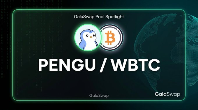 A "GalaSwap Pool Spotlight" promotional graphic highlighting the PENGU/WBTC trading pair, featuring a cartoon penguin icon alongside the Bitcoin symbol against a dark teal background with a stylized world map. The image visually represents the featured liquidity pool, complementing the post's stats including $57k TVL, 45.4% APR, and $26k 24-hour volume.