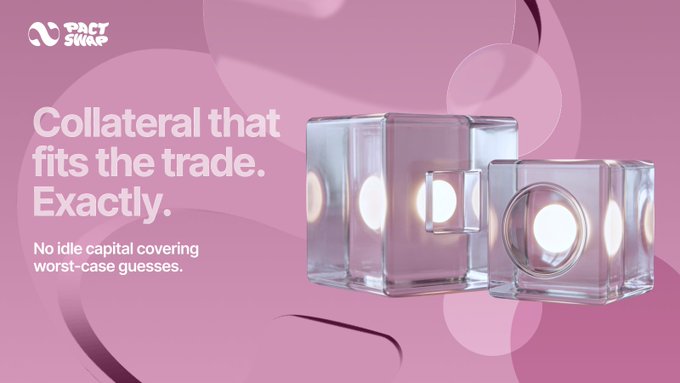 The image features a pink promotional graphic for PactSwap with the headline "Collateral that fits the trade. Exactly." and subtext "No idle capital covering worst-case guesses," accompanied by translucent cube-shaped visuals. It visually reinforces the post's message about how Pact's reactive smart contracts eliminate over-collateralization by precisely matching collateral to each specific trade rather than relying on broad protocol-wide parameters.