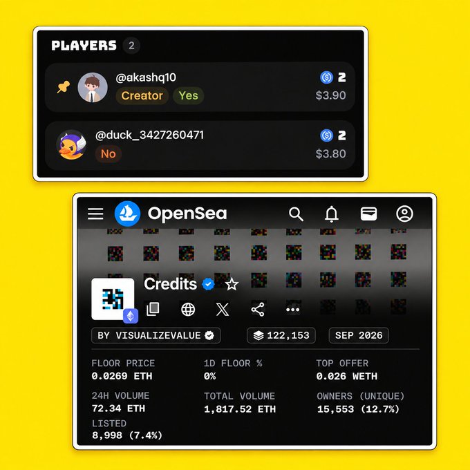 OpenSea collection pages showing a 'Credits' collection with 122,153 items (0.0269 ETH floor, 1,817.52 ETH volume) and a 'PLAYERS' leaderboard listing @akashq10 ($3.90) and @duck_3427260471 ($3.80).