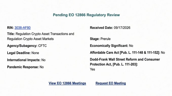 The image shows a "Pending EO 12866 Regulatory Review" page for RIN 3038-AF80, titled "Regulation Crypto Asset Transactions and Regulation Crypto Asset Markets," submitted by the CFTC and received on 09/17/2026 at the prerule stage. The image directly relates to the accompanying post, as it visually confirms that the CFTC has formally submitted its proposed crypto asset market regulations to the White House for Executive Order 12866 review.