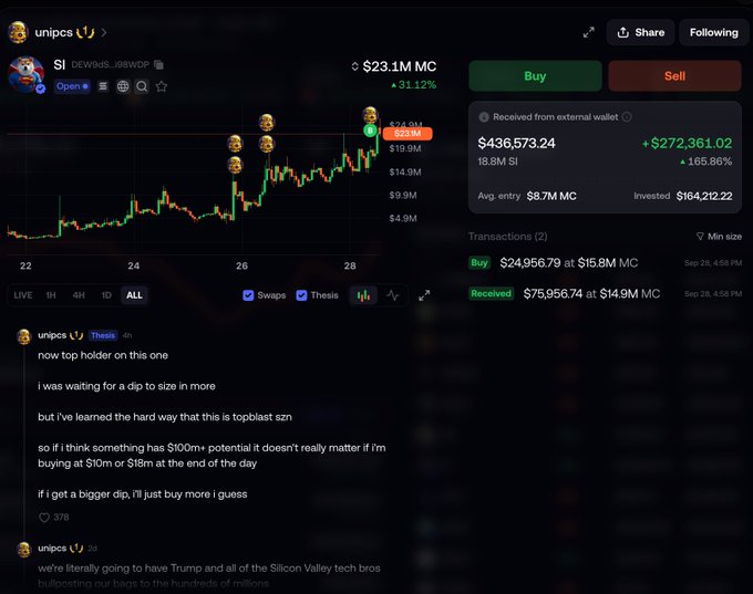 A screenshot of the Axiom trading app shows Bonk Guy (@unipcs) holding 18.8M $SI tokens, up 165.86% (+$272,361.02) on a $164,212.22 position now valued at $436,573.24, reflecting the gains highlighted in his recent trading update.