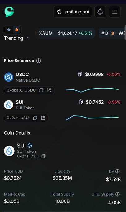 A cryptocurrency tracking screen on philose.sui shows USDC at $0.9998 (-0.00%) and SUI Token at $0.7452 (-0.96%), with SUI coin details including a market cap of $3.05B and total supply of 10.00B.