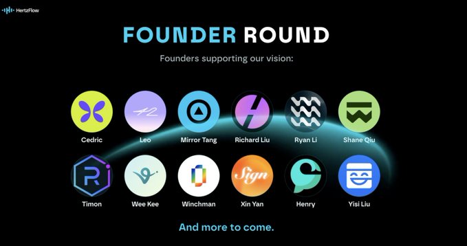 The image shows a "FOUNDER ROUND" announcement from HertzFlow, listing "Founders supporting our vision" with twelve named individuals displayed in circular icons: Cedric, Leo, Mirror Tang, Richard Liu, Ryan Li, Shane Qu, Timon, Wee Kee, Winchman, Xin Yan, Henry, and Yisi Liu, along with the text "And more to come." This visual supports the post's claim of new investments from leading figures in the HertzFlow project, highlighting the founders backing the platform at the time of its Mainnet launch.