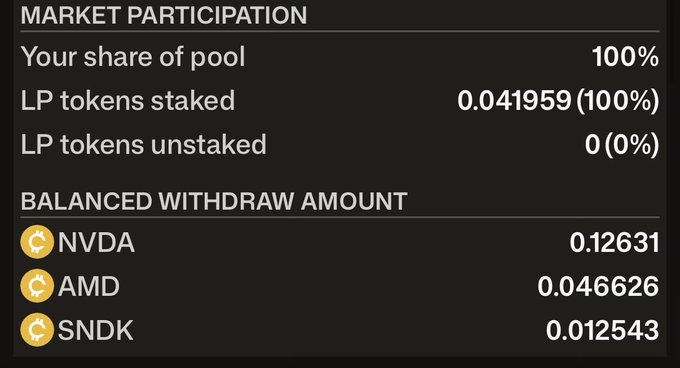 The image shows a Curve Finance market participation dashboard displaying a 100% pool share with 0.041959 LP tokens staked, alongside balanced withdraw amounts of 0.12631 NVDA, 0.046626 AMD, and 0.012543 SNDK. This supports the post's claim of being among the first to deposit into a stock token "tripool" AMM on Curve, as the user is the sole liquidity provider for this NVIDIA, AMD, and SanDisk liquidity pool.