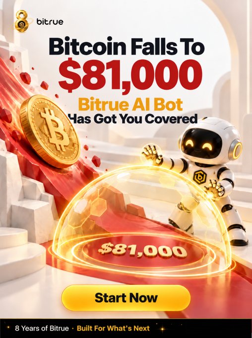 A promotional ad from Bitrue features a futuristic robot standing inside a glowing protective dome around "$81,000," alongside a Bitcoin coin and red price decline imagery, with text reading "Bitcoin Falls To $81,000 - Bitrue AI Bot Has Got You Covered" and a "Start Now" button, directly reinforcing the post's message about using BitrueAI to protect against Bitcoin volatility.