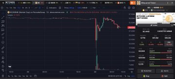 This image shows the drastic price drop of the Bsquared Token ($B2) on March 18th, illustrating the $3.86M exploit mentioned in the post. The trading chart clearly displays a sharp decline followed by a partial recovery.