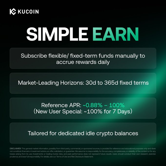 Promotional graphic for KuCoin's "Simple Earn" program, advertising flexible and fixed-term funds with reference APRs ranging from 0.88% to 100%, including a 100% APR new user special for 7 days.