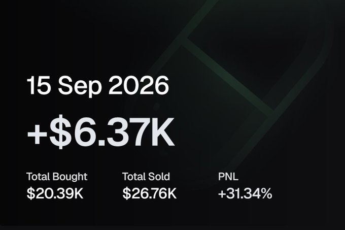 A dark-themed trading screenshot dated "15 Sep 2026" showing a daily gain of "+$6.37K," with totals of $20.39K bought, $26.76K sold, and a PNL of +31.34%, visually reinforcing the poster's claim of earning a monthly salary daily from memecoin trading.