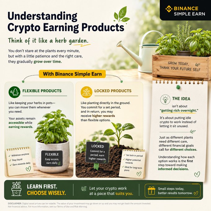 An infographic from Binance titled "Understanding Crypto Earning Products" uses a herb garden metaphor to explain Simple Earn options, comparing Flexible Products to herbs in movable pots and Locked Products to plants committed to the ground for higher rewards. The design emphasizes "Learn First. Choose Wisely," aligning with the post's message about letting crypto grow patiently with the right care.