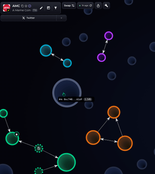 A dark on-chain analytics dashboard by A Meme Coin (AMC) displays floating clusters of colored nodes (purple, orange, green, blue) connected by directional arrows tracking wallet activity, with a central "Buy/Sell" tooltip showing a value of -$7,481 and -63.85 (≈$5.54), visually illustrating the post's point about the "sickfish" wallet losing nearly all gains as $MEME dropped 85%.