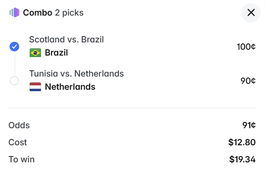 The image features a screen displaying some interesting information about two picks - one for the country of Brazil and another for the country of Netherlands. The details provided include that the odds are 9/10, meaning there's a 90% chance of winning if you choose either option. The cost of this particular pair of picks is $12.86. It seems like people might be excited about making a bet on these two picks, with the potential reward not being huge but still a possibility to win some money from it.