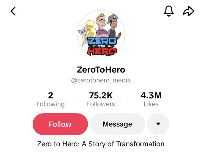 A TikTok profile page for "ZeroToHero" (@zerotohero_media) shows 75.2K followers, 4.3M likes, and the bio "Zero to Hero: A Story of Transformation." The image relates to the post by celebrating the account hitting 75k TikTok followers, matching the milestone mentioned in the caption.