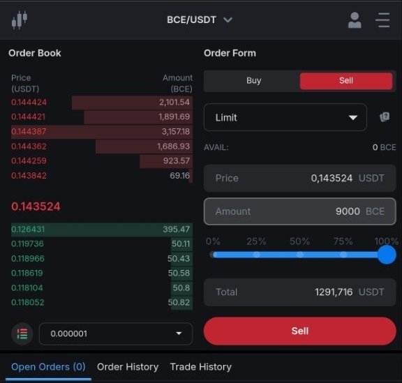 The image shows a cryptocurrency trading interface on Bitcastle for the BCE/USDT pair, displaying an order book with a current price of 0.143524 USDT and a sell order form set for 9,000 BCE at a total of 1,291.716 USDT, illustrating the type of platform where users can potentially claim or trade their BCE tokens from the old user rewards program.