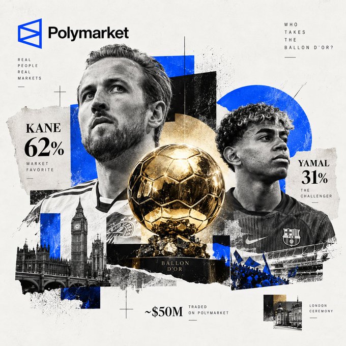 A Polymarket promotional graphic about the Ballon d'Or showing Harry Kane as the market favorite at 62% and Lamine Yamal as the challenger at 31%, with ~$50M traded.
