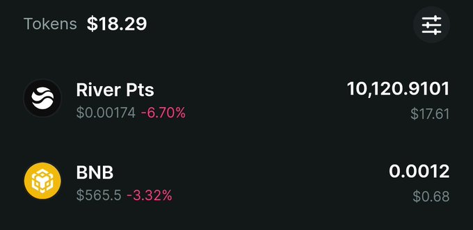 A screenshot of a crypto portfolio showing total holdings of $18.29, with River Pts valued at $17.61 (10,120.9101 tokens) and BNB at $0.68 (0.0012), reflecting the small reward accumulation mentioned in the post about consistent earning from River Inc's Season 6 staking program.