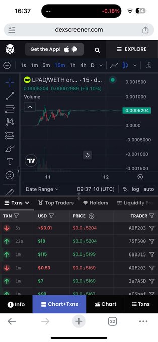 A mobile screenshot of dexscreener.com showing a 15-minute candlestick chart for the LPAD/WETH token pair with a price of 0.0005204 (+6.10%) and a transaction history table below.