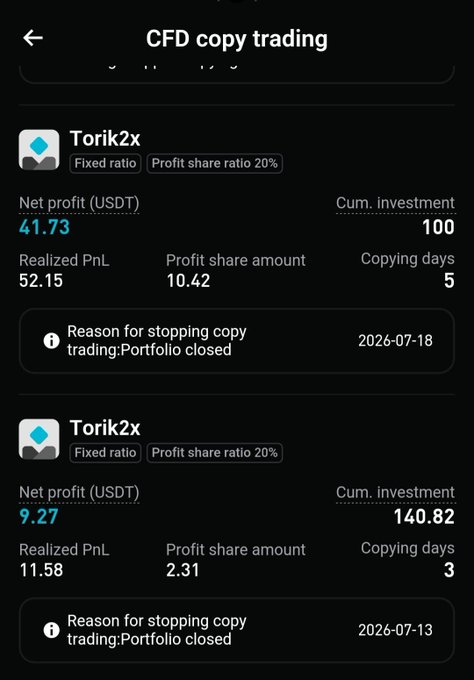 A mobile screenshot displays a 'CFD copy trading' interface showing two entries for 'Torik2x' with fixed and 20% profit share ratios, detailing net profits, cumulative investments, realized PnL, and stop reasons.
