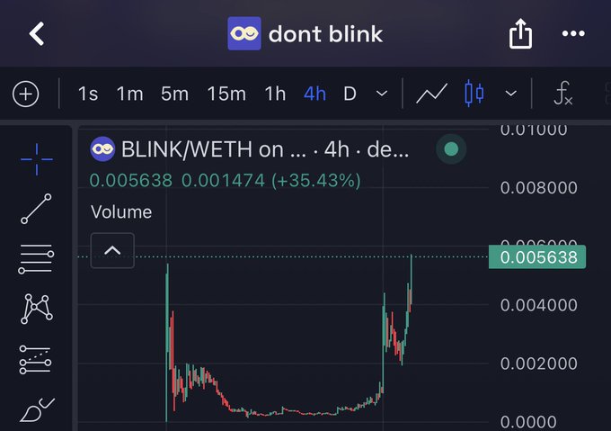 A TradingView chart on dontblink showing the BLINK/WETH pair with a current price of 0.005638 WETH, up 35.43% (+0.001474) on the 4-hour timeframe, illustrating the token reaching new all-time highs with a sharp recent price spike.