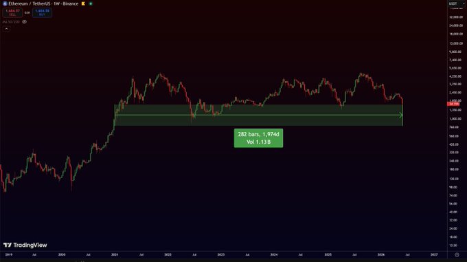 The image shows a graph with the words "Image Holdings This Shit For 5 Years!" written above it, along with some text indicating a stock chart or trading indicator that could potentially be related to the Bitcoin market.