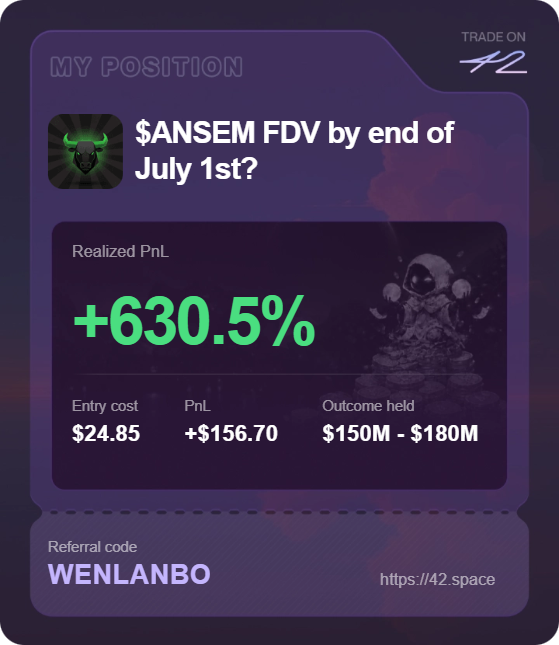 A trading position card on the 42.space platform showing a bet on '$ANSEM FDV by end of July 1st?' with a realized PnL of +630.5%, an entry cost of $24.85, and a PnL of +$156.70.