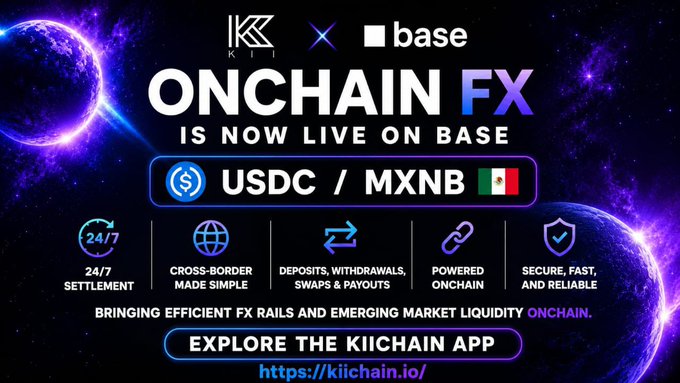The image features a poster for OnchainFX that is now live on @base through the @KiiChainio App. The poster includes a purple background with white text, which reads "Onchain FX is now live on @base through the @KiiChainio App". The poster also highlights the first live corridor, USDC / MXNB, and mentions that it provides access to Mexican peso liquidity with 24/7 trading.