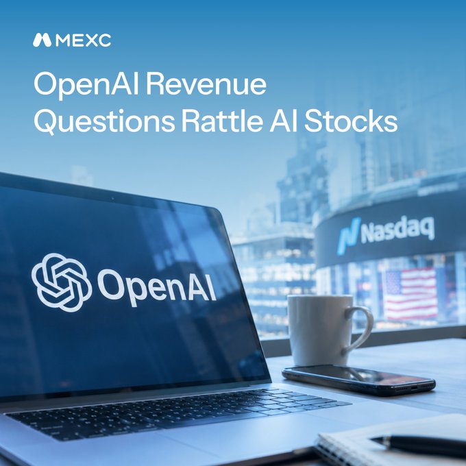 The image features a laptop displaying the OpenAI logo alongside a window view of the Nasdaq building, with the headline "OpenAI Revenue Questions Rattle AI Stocks" and the MEXC logo in the top corner. The visual ties directly to the post's message of an AI sector repricing, pairing OpenAI's reported revenue miss (~$50B annualized vs. ~$70B expected) with the Nasdaq's 1.25% decline, capturing the moment when shifting AI expectations spilled over into broader market sentiment.